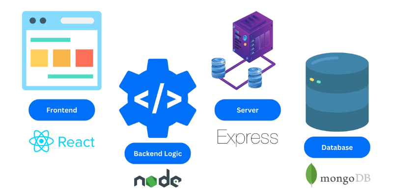 How to Master the MERN Stack for Web Development
